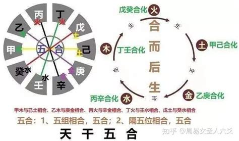 丁癸|八字丁癸相冲(八字丁癸相冲会发生什么)